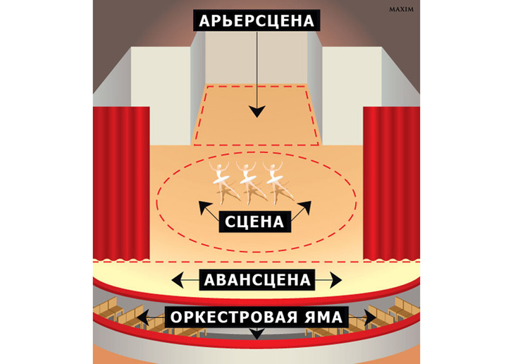 Арьерсцена