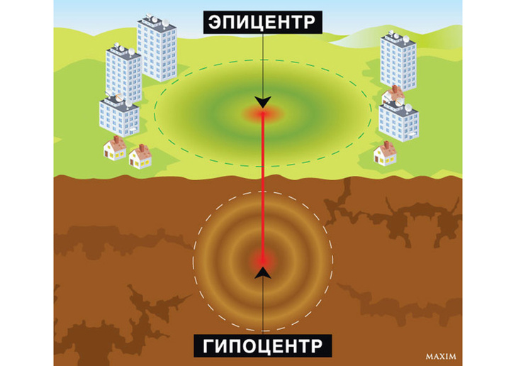 Эпицентр и гипоцентр